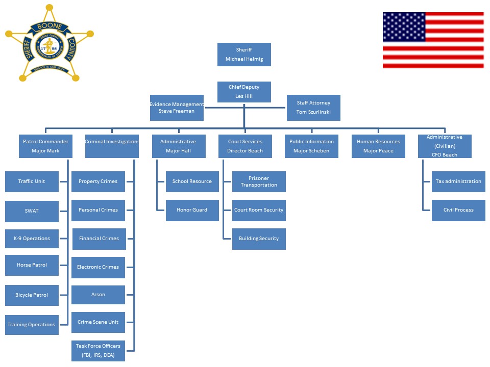 Division Chart | Interstates | Boone County Sheriff