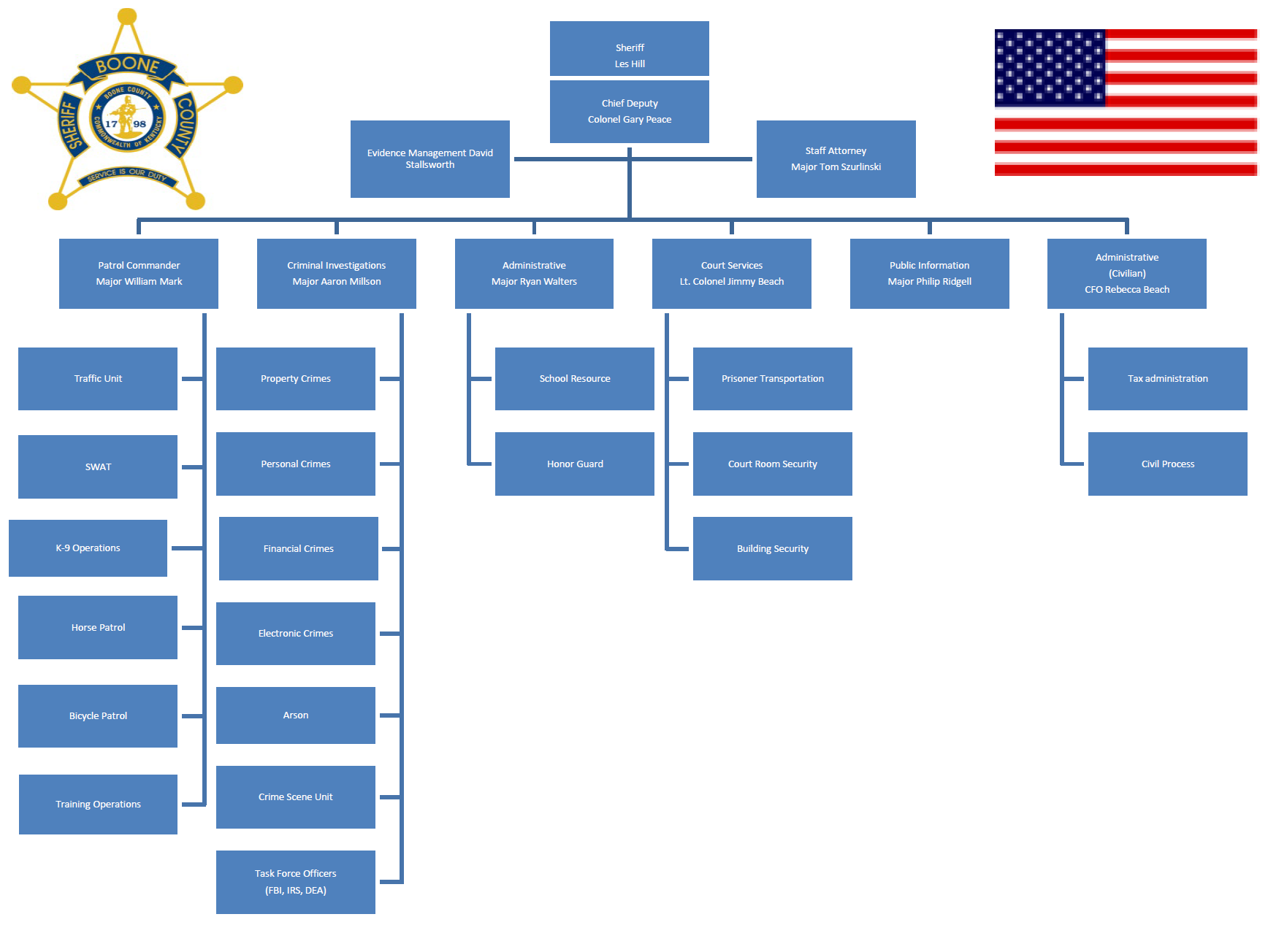 Organization Chart 04.2025