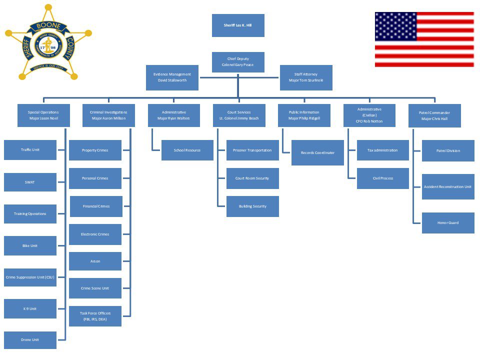Organizational Chart 08.2026